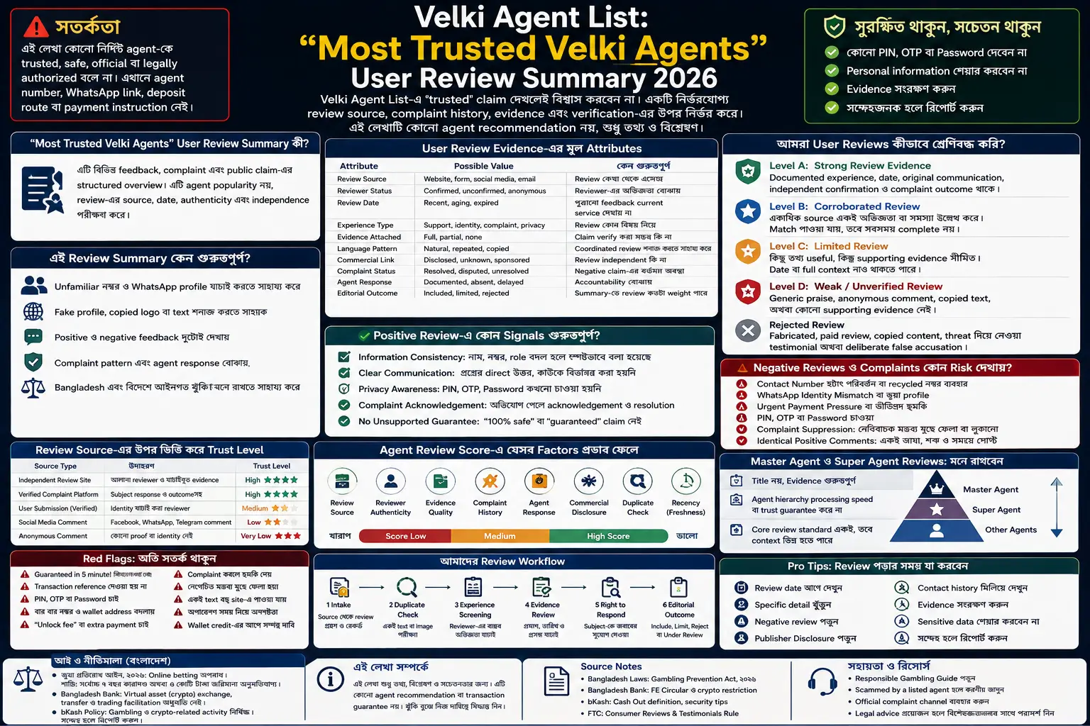 “Most Trusted Velki Agents” User Review Summary 2026