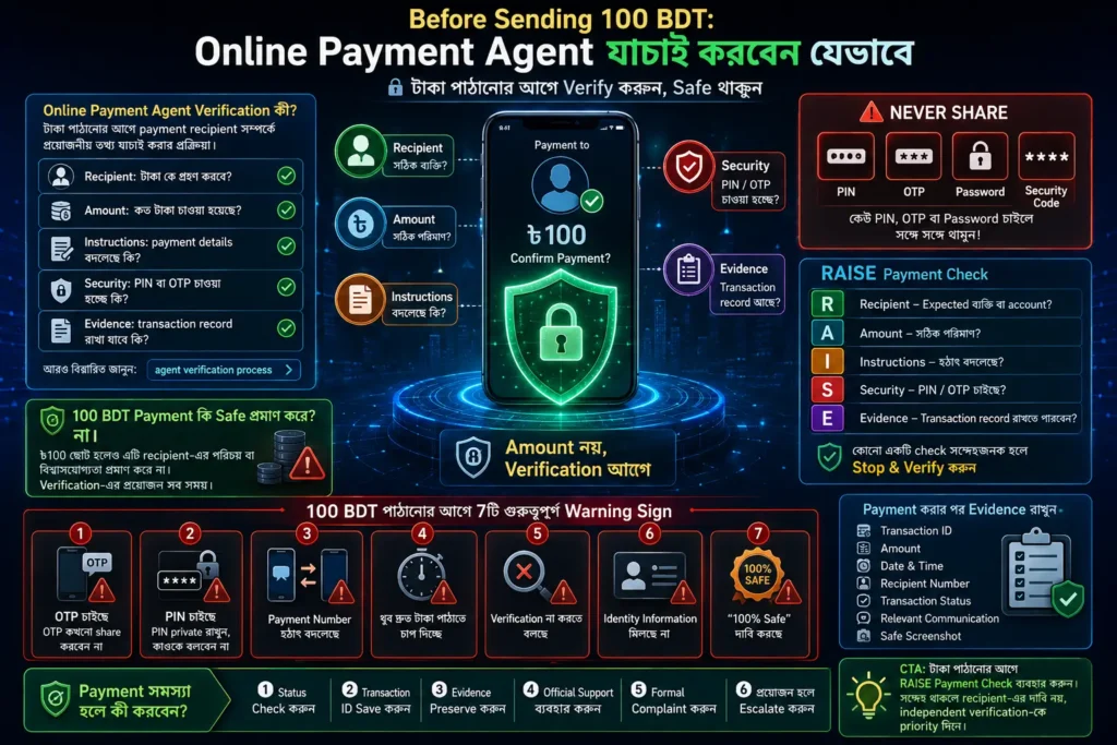 Online Payment Agent যাচাই করবেন যেভাবে