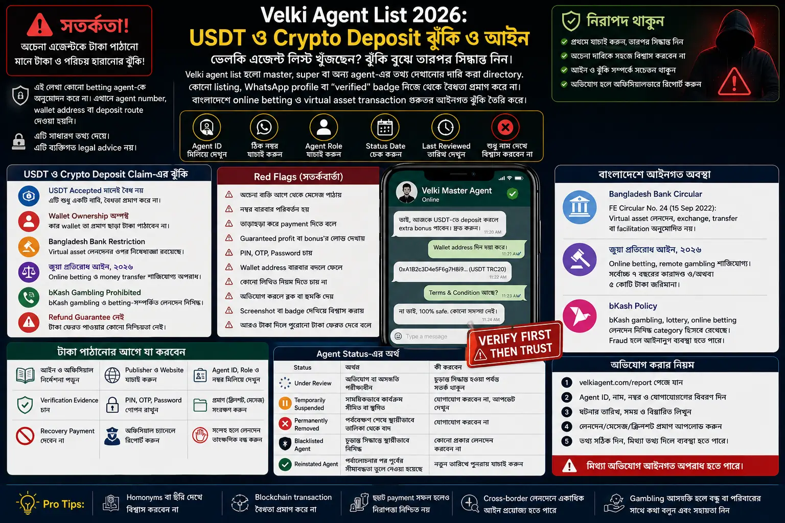Velki Agent List 2026