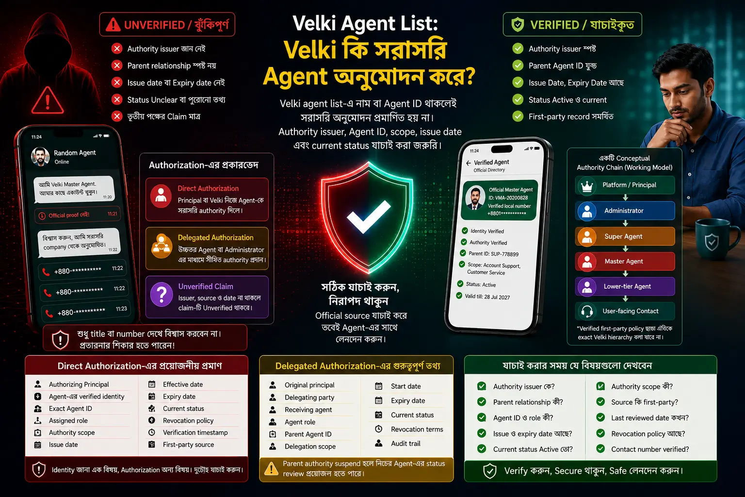 Velki Agent List Velki কি সরাসরি Agent অনুমোদন করে
