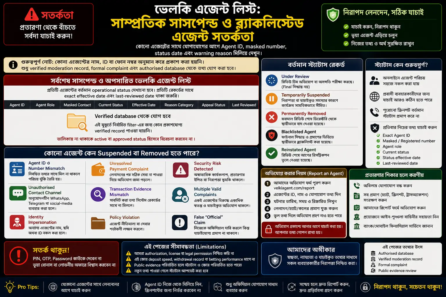 ভেলকি এজেন্ট লিস্ট